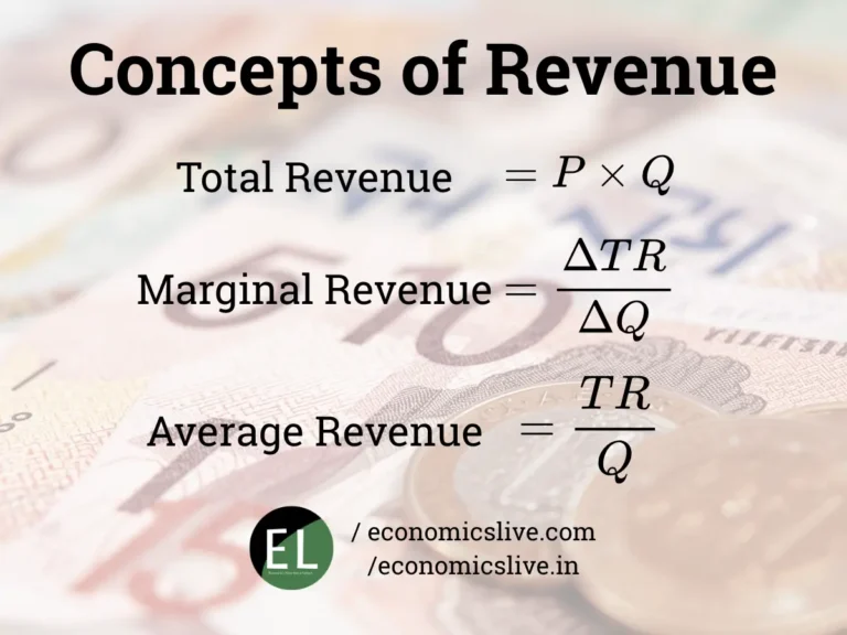 Concepts-of-Revenue | EconomicsLive